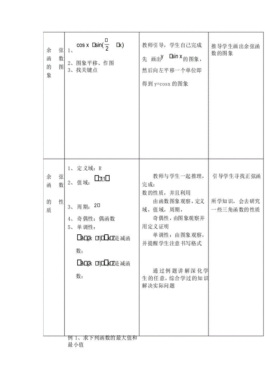 高中数学 1.4.2《正弦函数、余弦函数的性质》教案人教版必修4_第2页