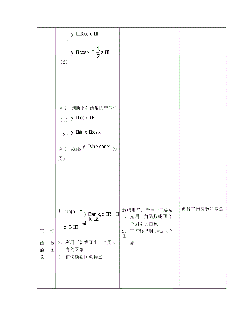高中数学 1.4.2《正弦函数、余弦函数的性质》教案人教版必修4_第3页
