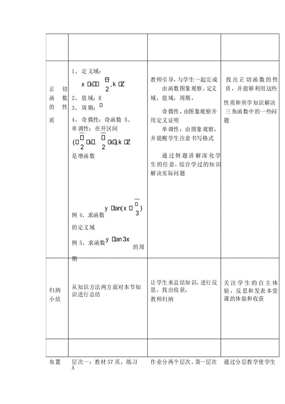 高中数学 1.4.2《正弦函数、余弦函数的性质》教案人教版必修4_第4页