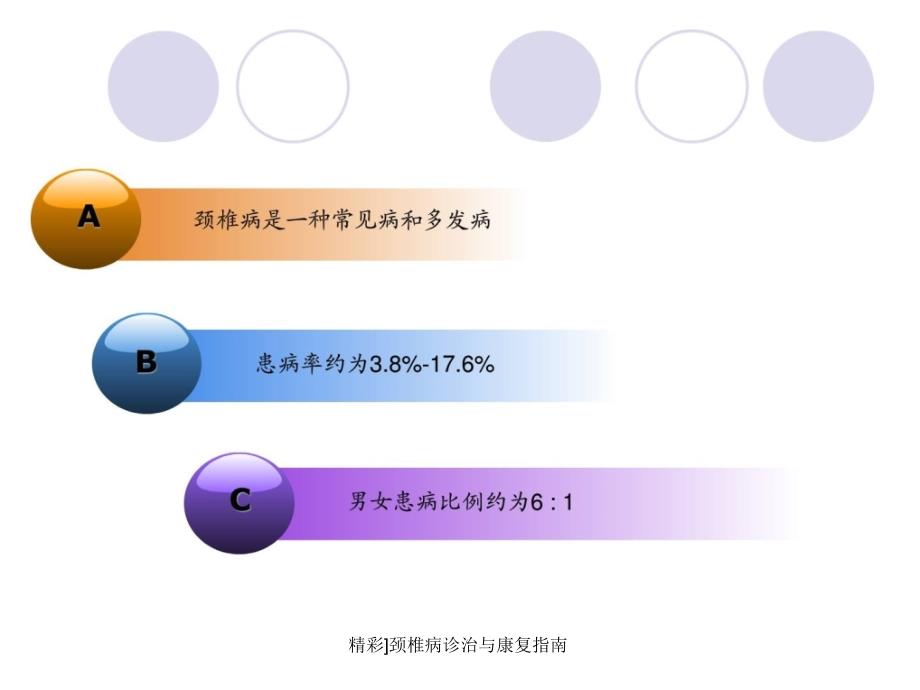 精彩颈椎病诊治与康复指南课件_第4页