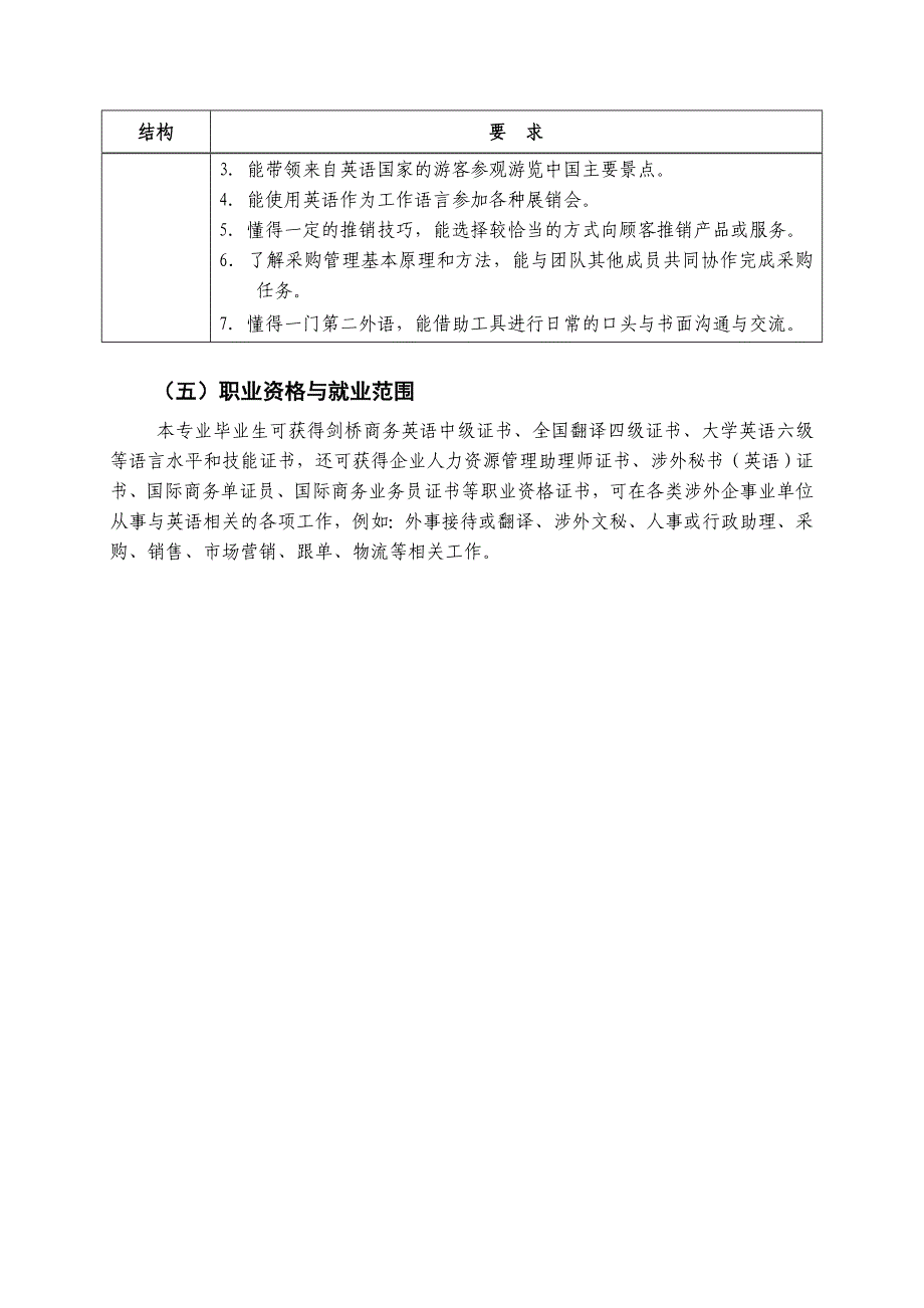 商务英语人才培养方案_第4页