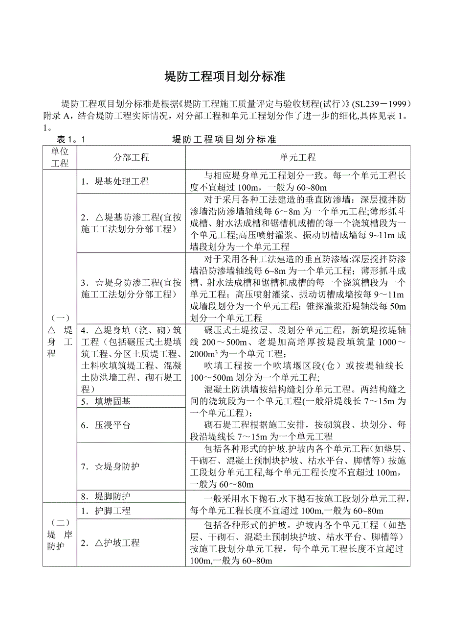 堤防工程项目划分标准_第1页