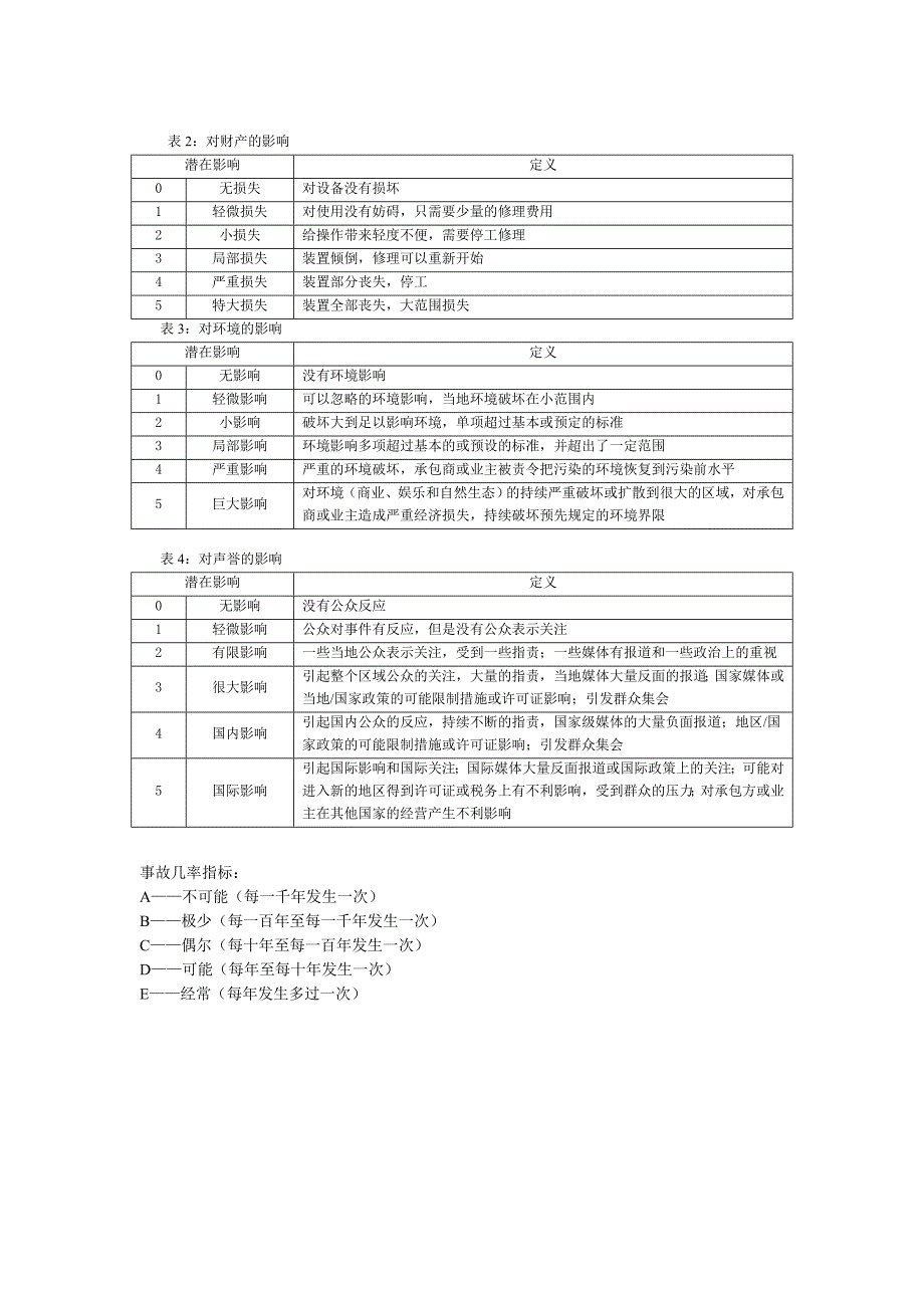 风险矩阵法(详细)_第3页