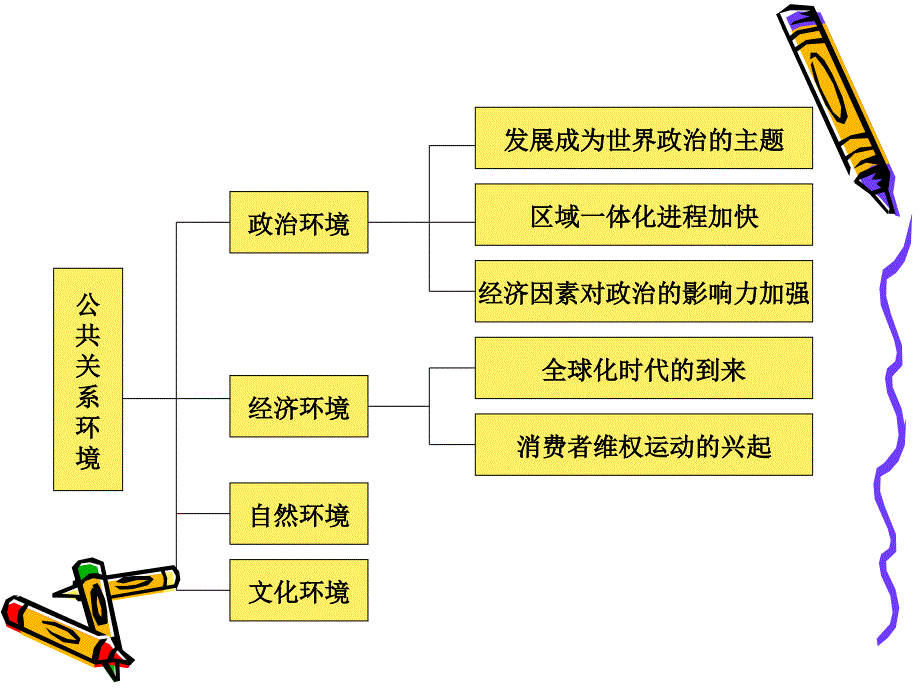 《公共关系的客体》PPT课件_第5页