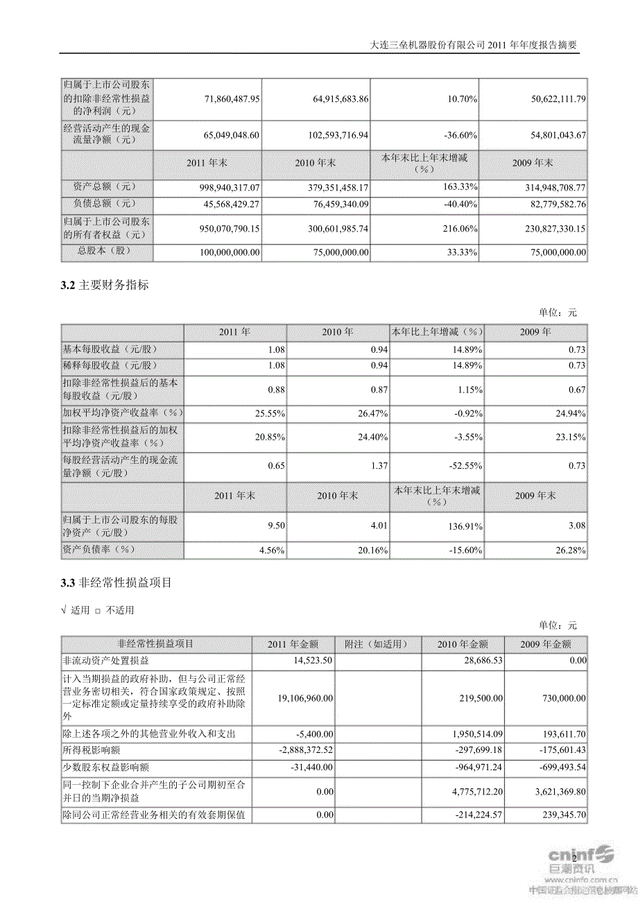 大连三垒报告摘要_第2页