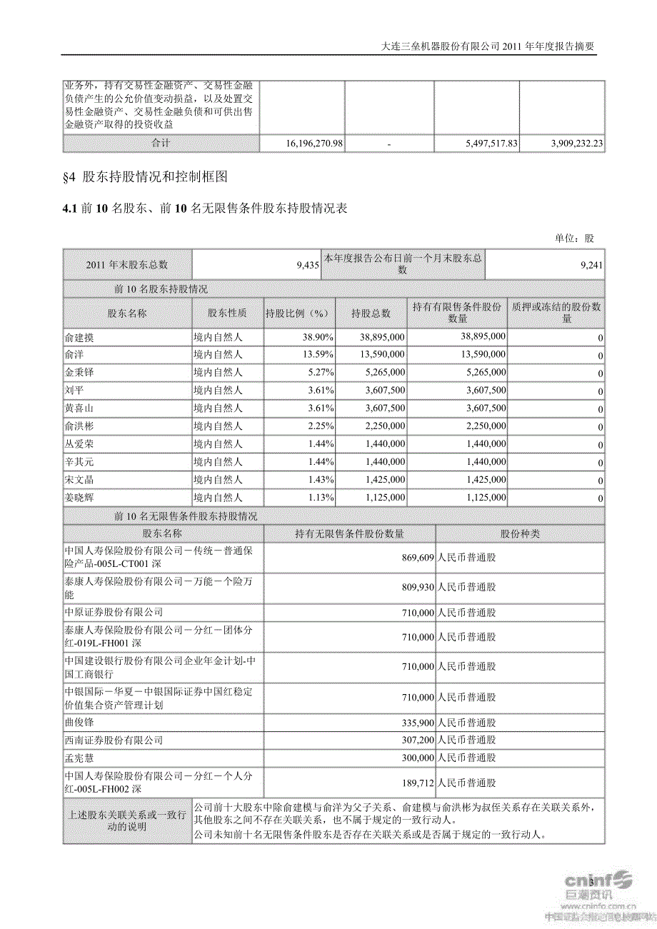 大连三垒报告摘要_第3页