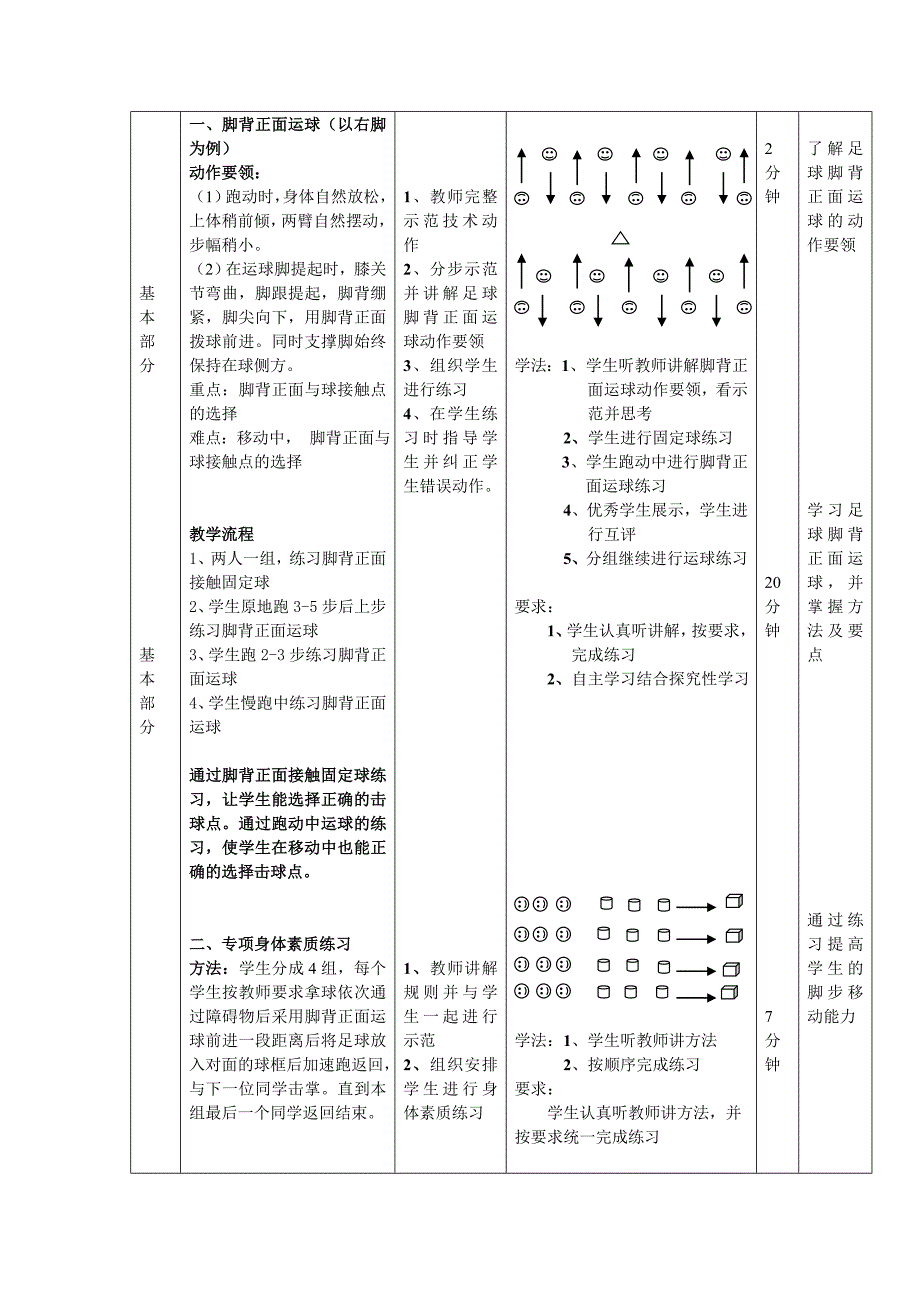 足球脚背正面运球教案（许炯）_第2页