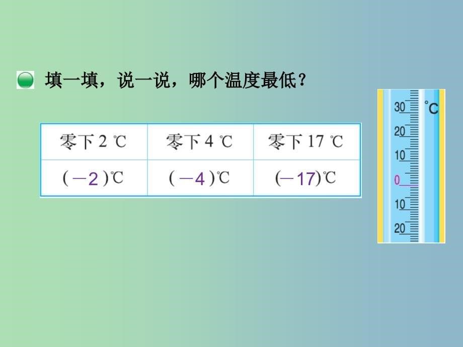 四年级数学上册 7.1 温度课件 （新版）北师大版.ppt_第5页