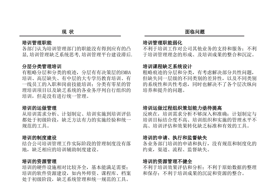 培训体系建设方案课件_第1页