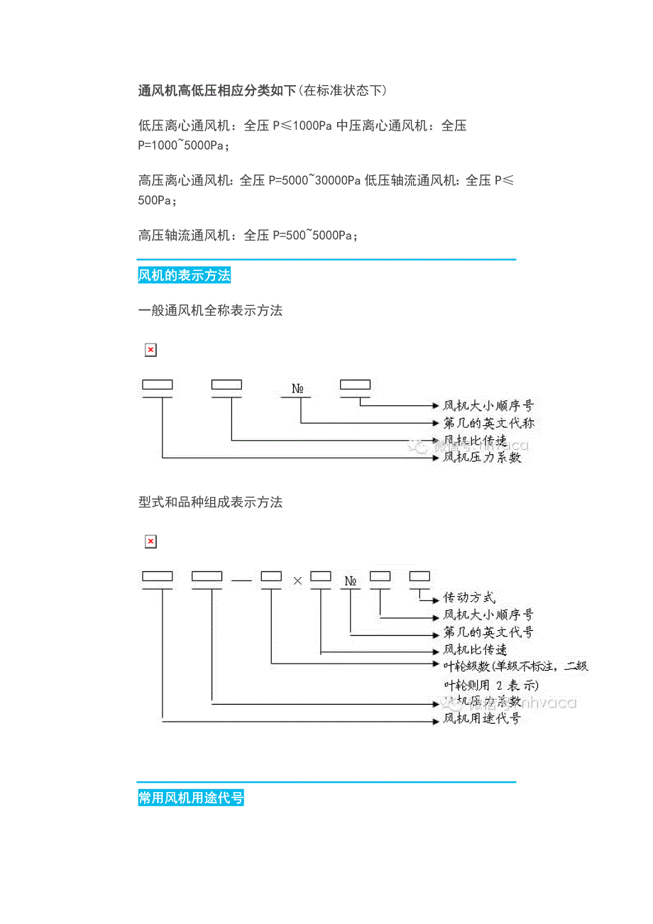 常识全面了解风机(分类、原理、选型、维护)_第4页