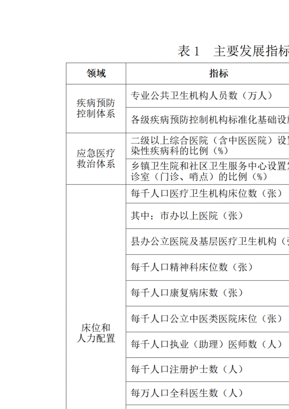 荆州市“十四五”医疗卫生服务体系规划.docx_第4页