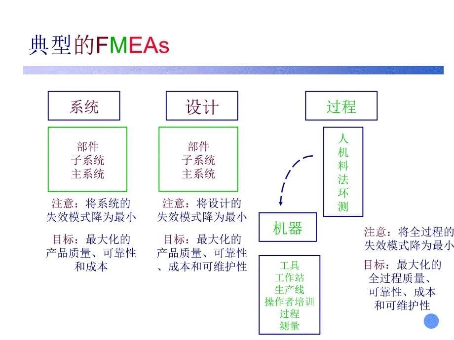 新产品开发项目管理风险控制_第5页