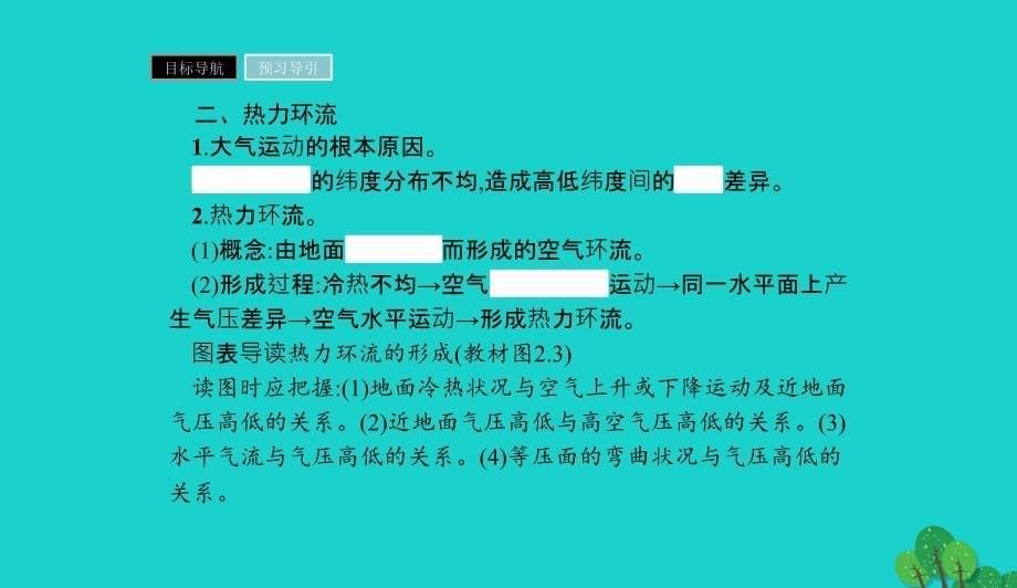 高中地理第二章地球上的大气2.1冷热不均引起大气运动课件新人教版必修10901348_第5页