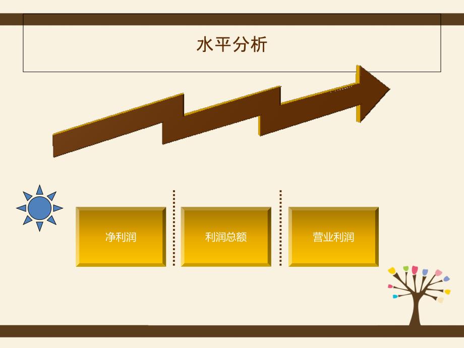 茅台企业利润表分析_第4页