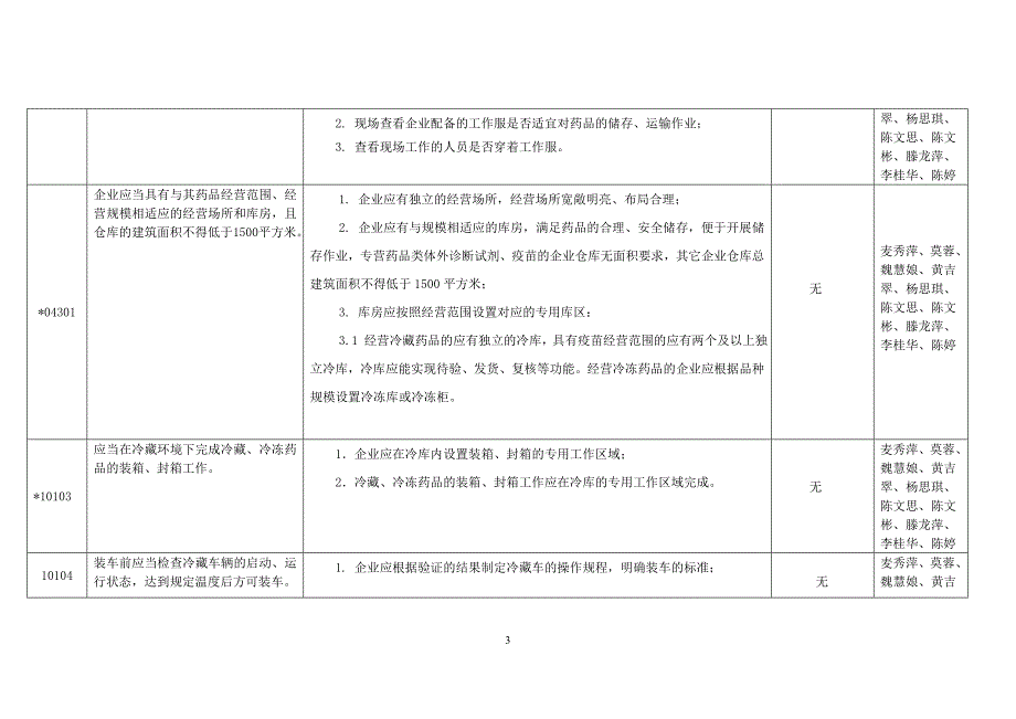 增加经营范围专项内审_第3页