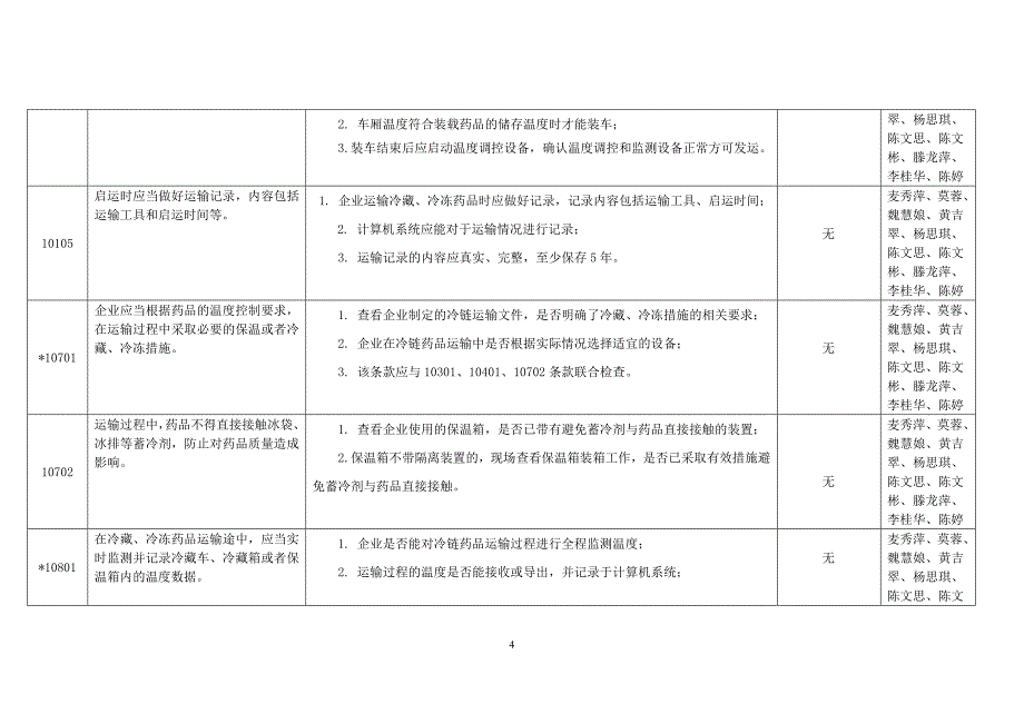 增加经营范围专项内审_第4页