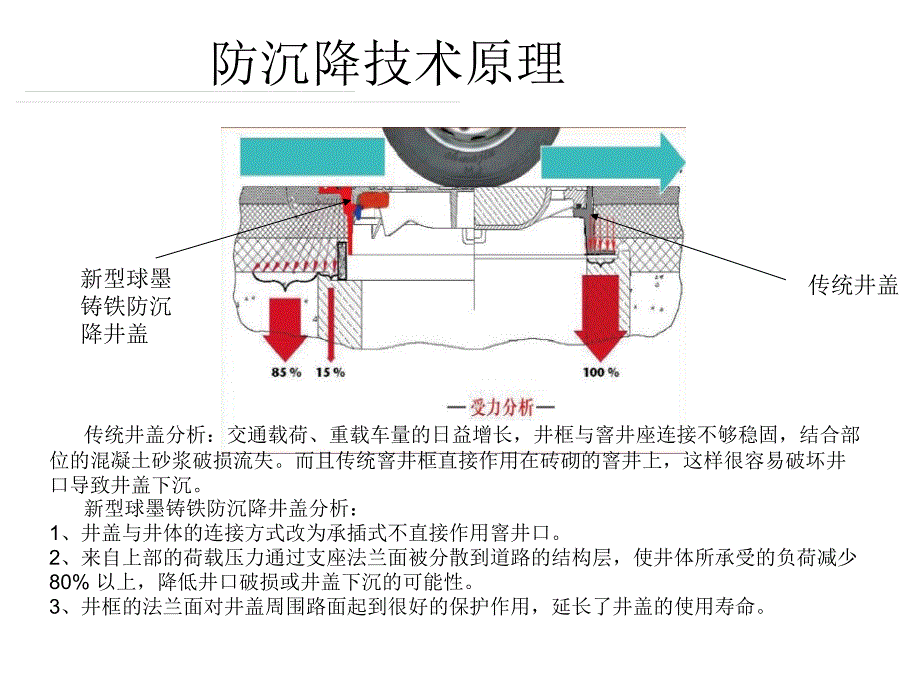 城市道路防沉降井盖施工工艺_第3页