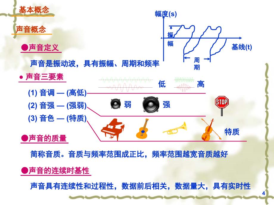 第4讲—第二章_数字音频处理技术(1) 修改_第4页