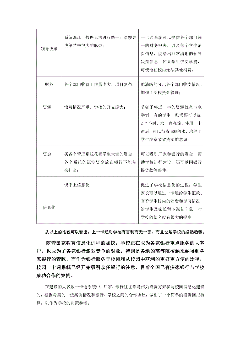 5224657632关于启动校园一卡通建设的申请报告_第2页