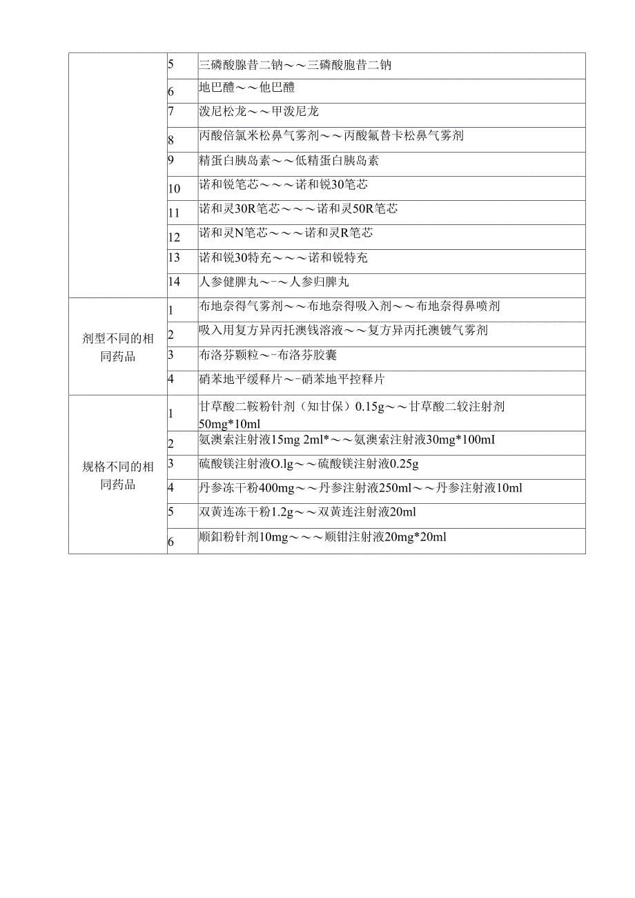 安全用药相关管理制度(参考)_第5页