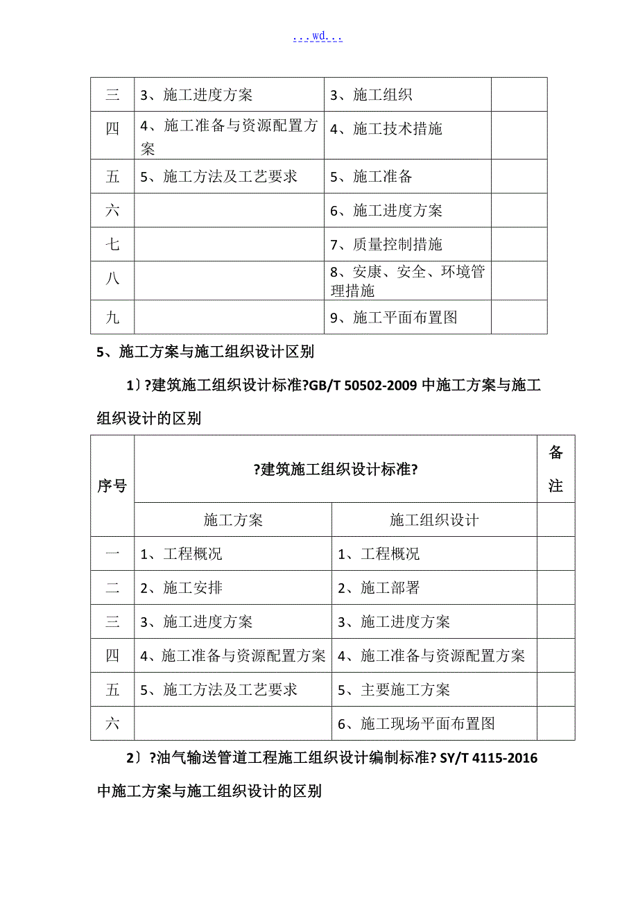 施工组织方案编制的原则与规范方案要求_第4页