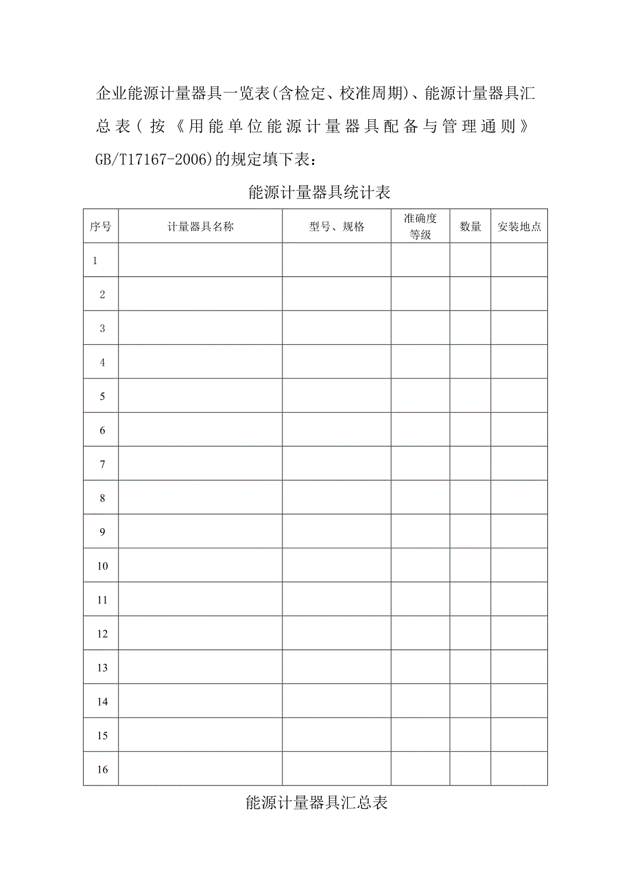 企业能源审计资料清单_第2页