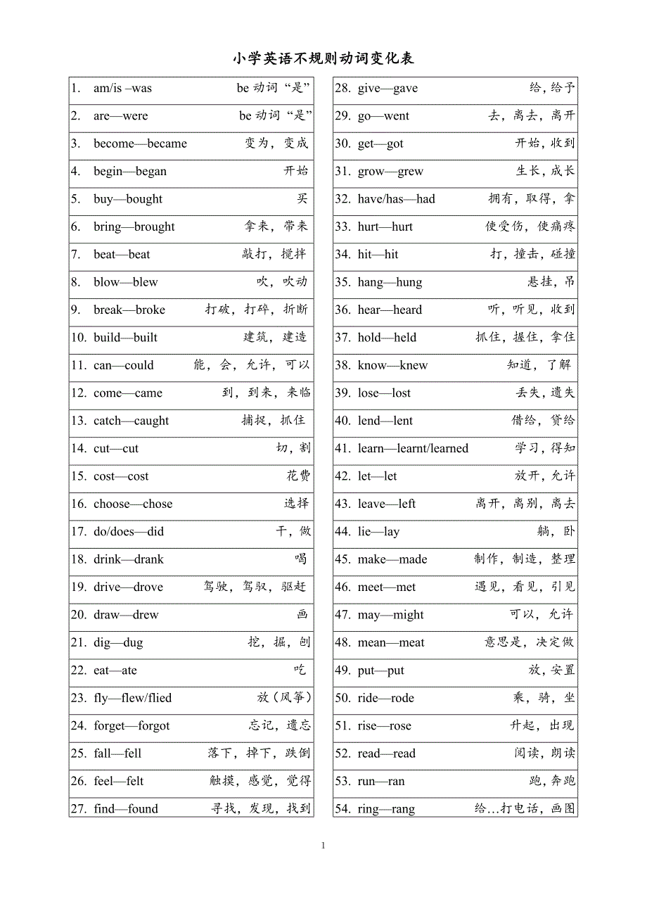 小学-英语-动词过去式不规则变化-表(推荐文档).doc_第1页