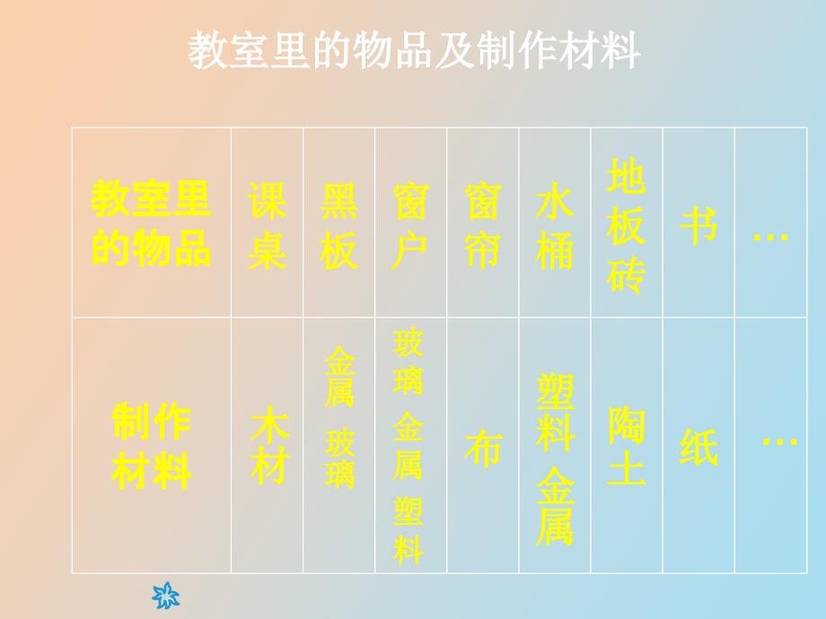 科学课件常见材料_第3页