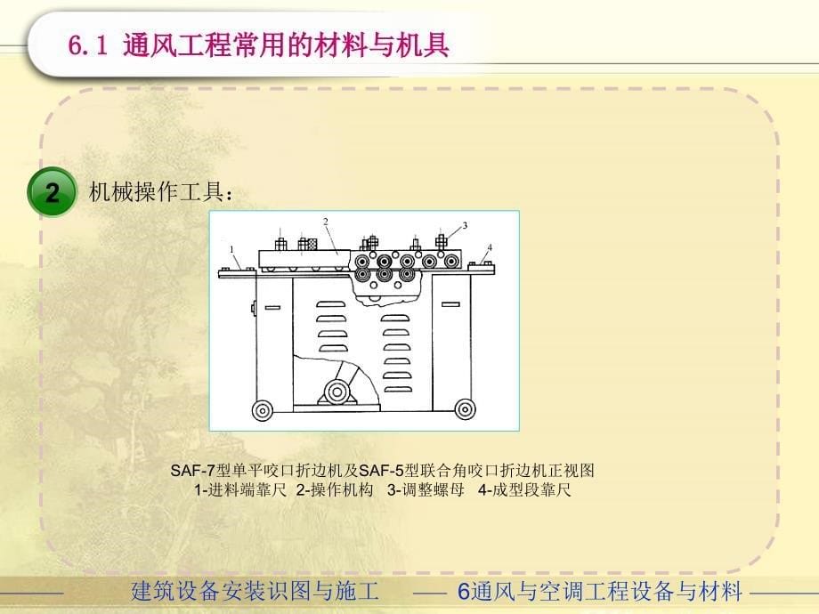 建筑设备安装识图与施工暖通施工通风与空调工程的设备与材料教程文件_第5页