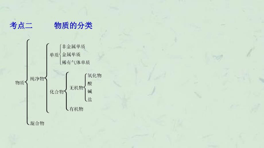 专题一物质的组成构成和分类50张含13真题及题课件_第4页