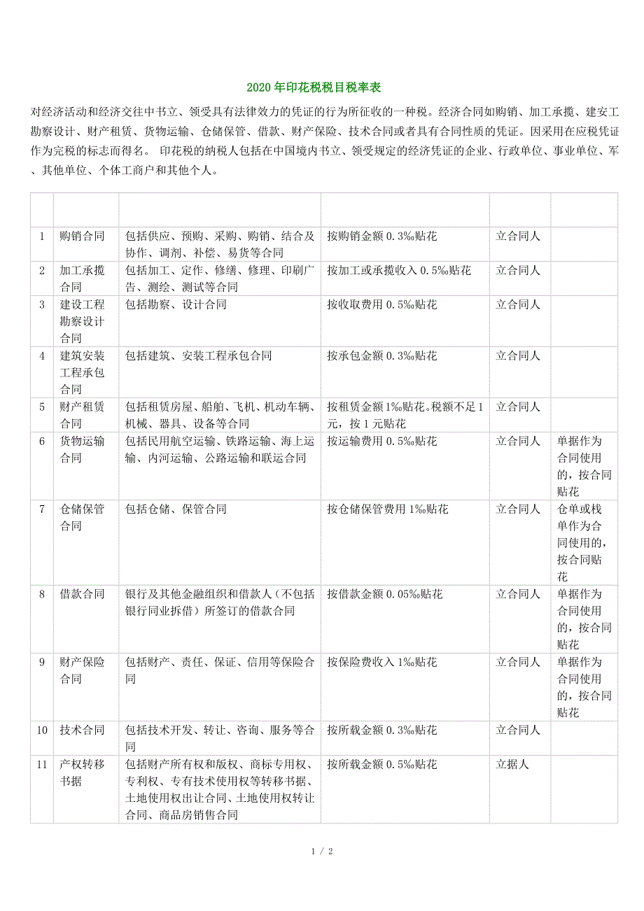 2020年印花税税目税率表_第1页