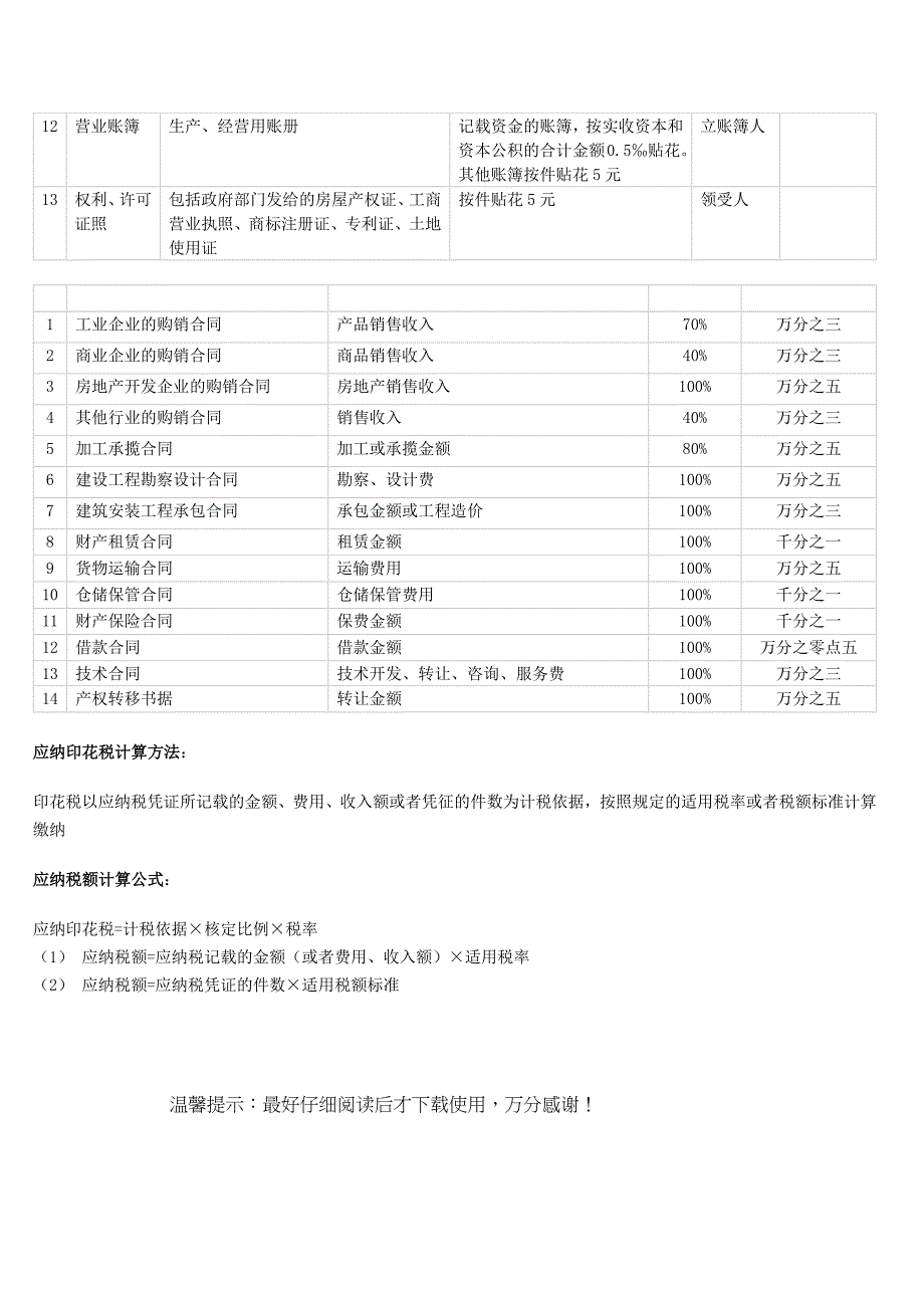 2020年印花税税目税率表_第2页