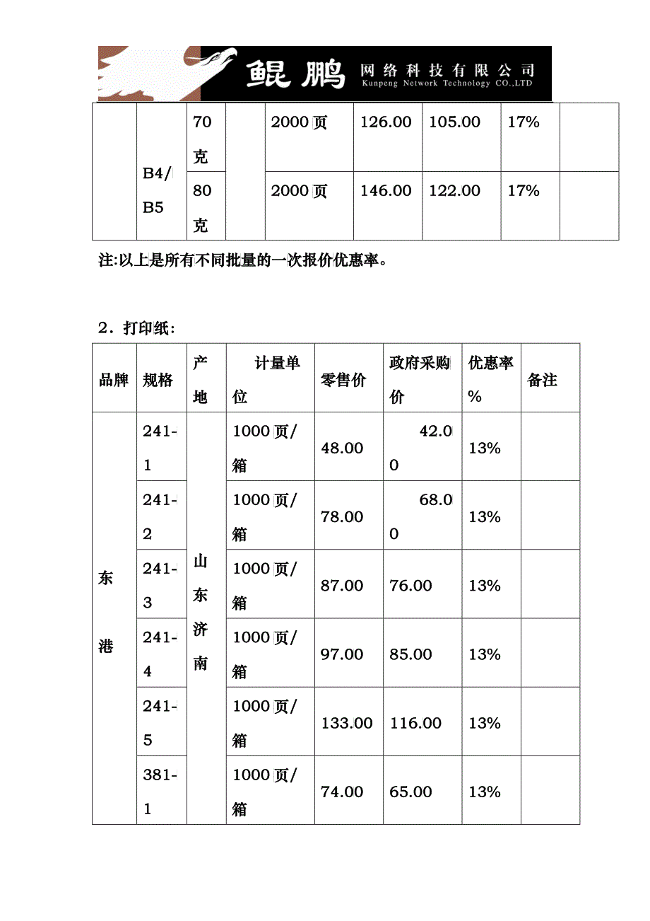 鲲鹏网络科技有限公司投标方案_第4页