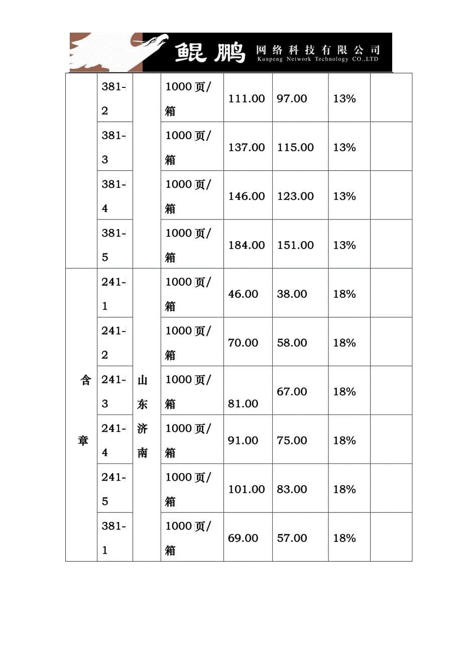 鲲鹏网络科技有限公司投标方案_第5页