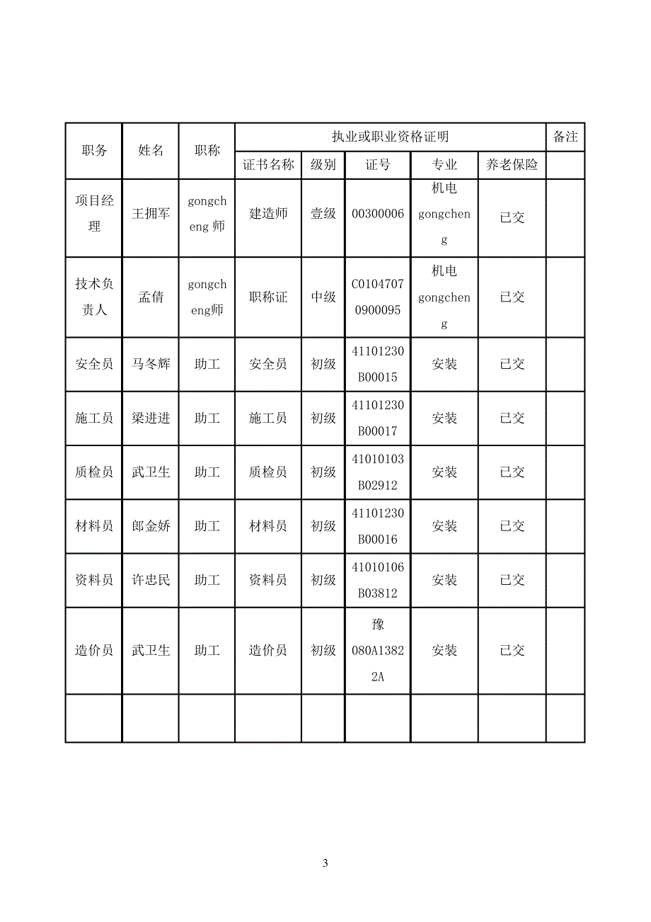 中央空调氟系统施工组织方案22066_第3页