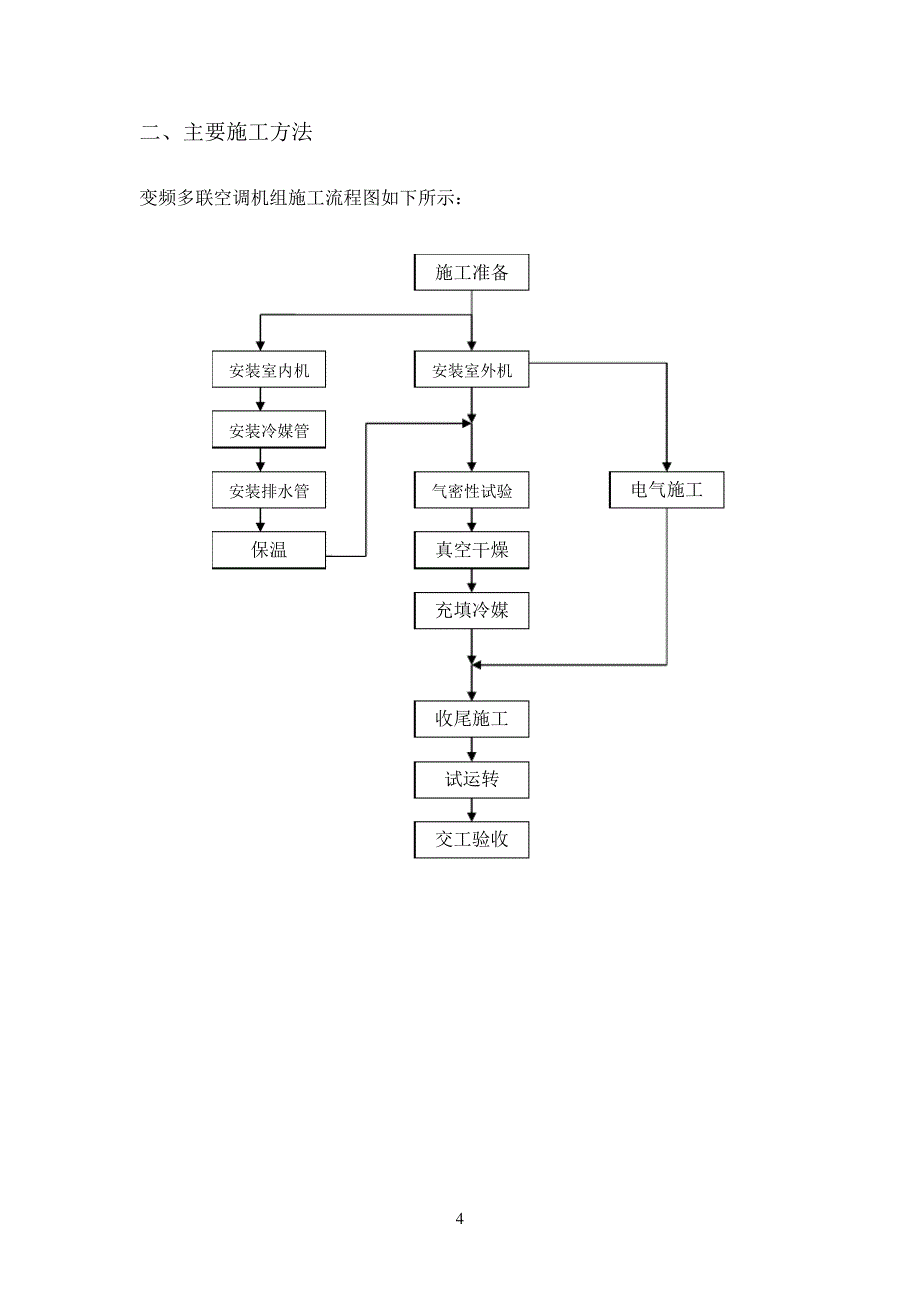 中央空调氟系统施工组织方案22066_第4页