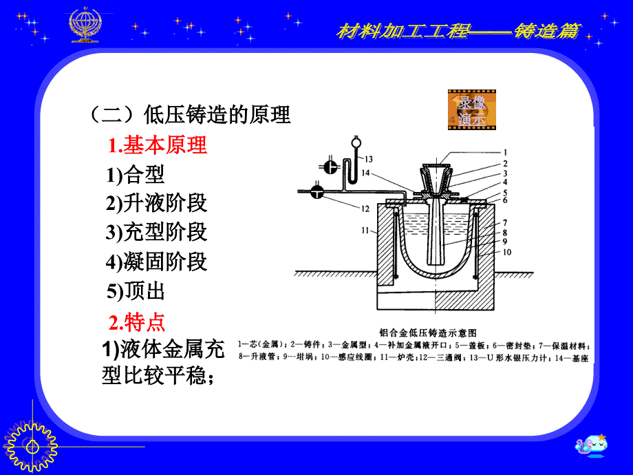 低压铸造及差压铸造ppt课件_第2页