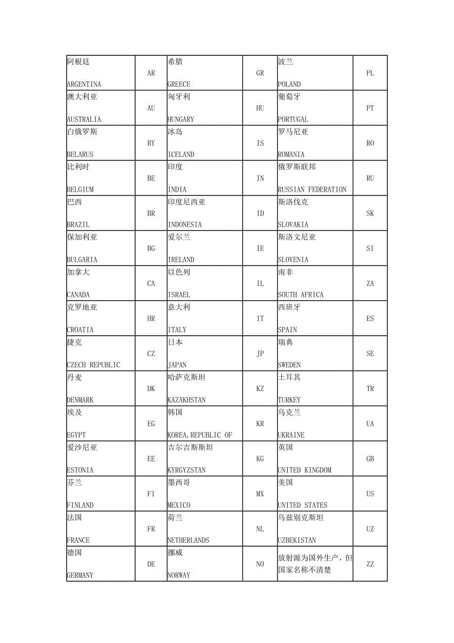 放射源编码格式.doc_第5页