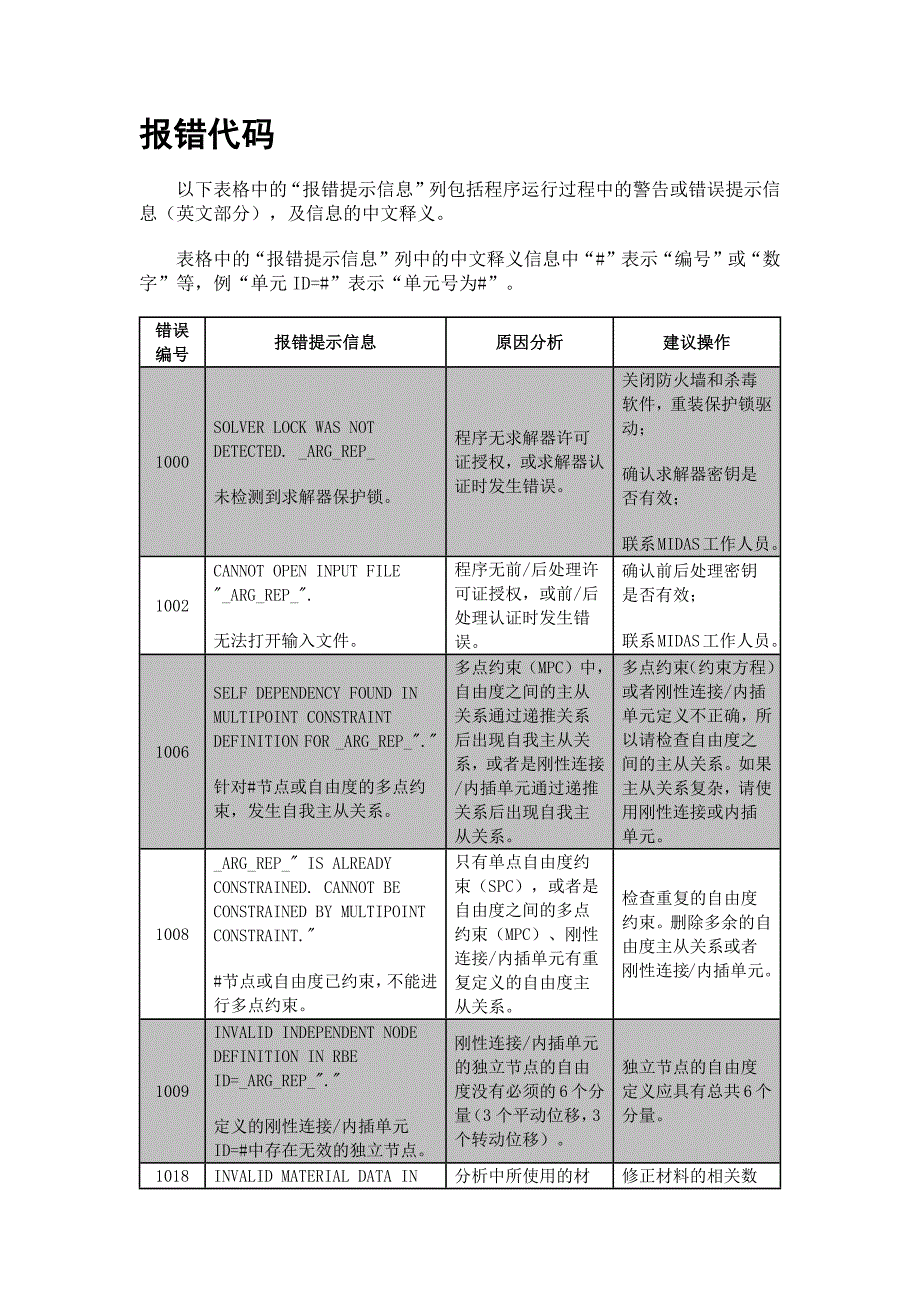 Midas-GTS-NX报错信息提示、原因分析及操作建议_第1页