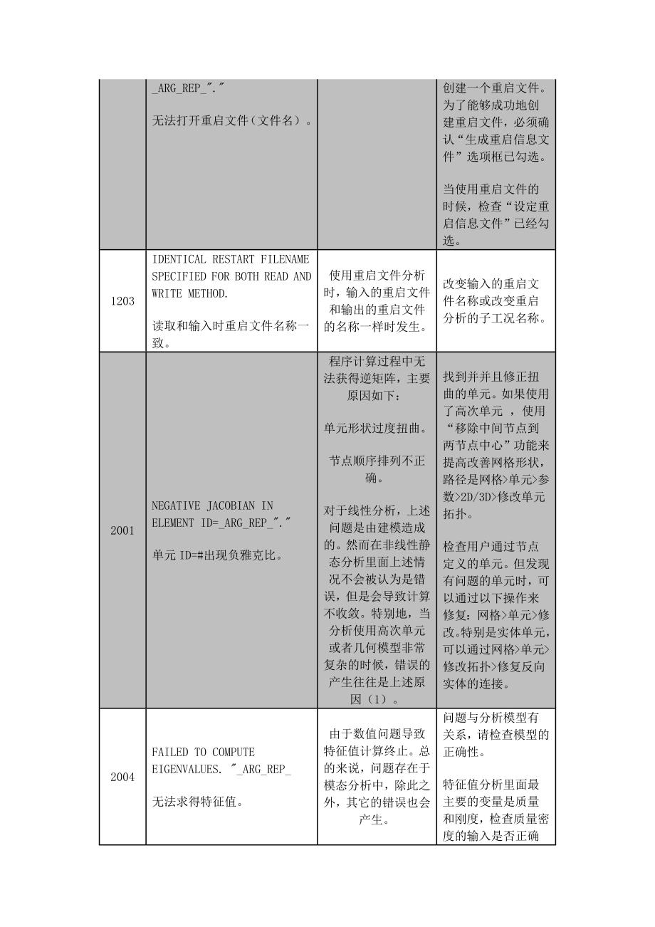 Midas-GTS-NX报错信息提示、原因分析及操作建议_第4页