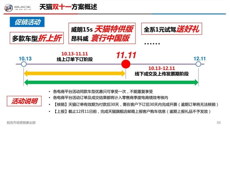 电商天猫双十一考核细则图文.ppt51_第3页