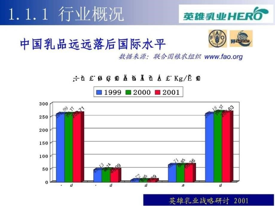 彬心月整理上海梅高公司为原江西英雄乳业公司所作资料_第5页