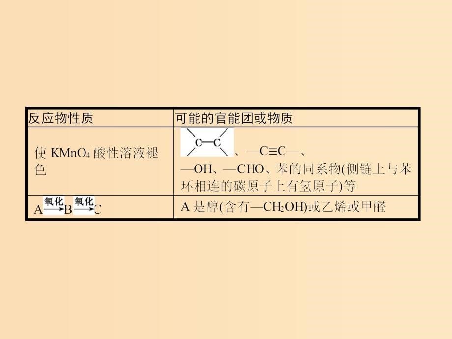 （新课标）广西2019高考化学二轮复习 专题五 有机化学 突破高考大题4 有机推断与合成（选考）课件.ppt_第5页