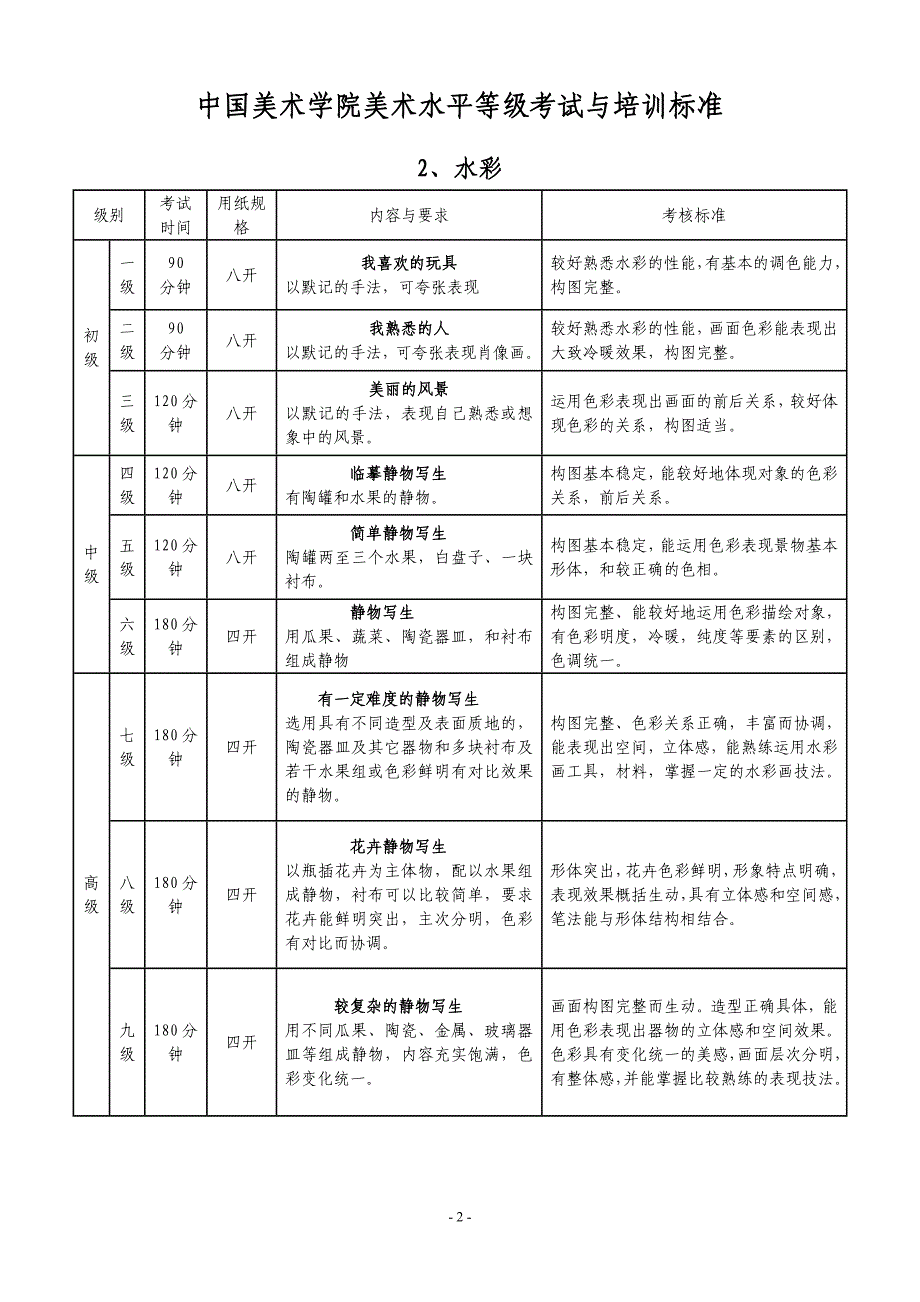 精品资料2022年收藏中国美术学院美术水平等级考试和培训标准_第2页