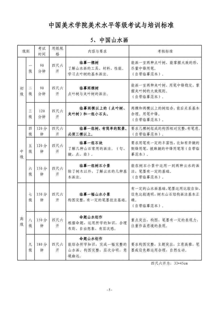 精品资料2022年收藏中国美术学院美术水平等级考试和培训标准_第5页