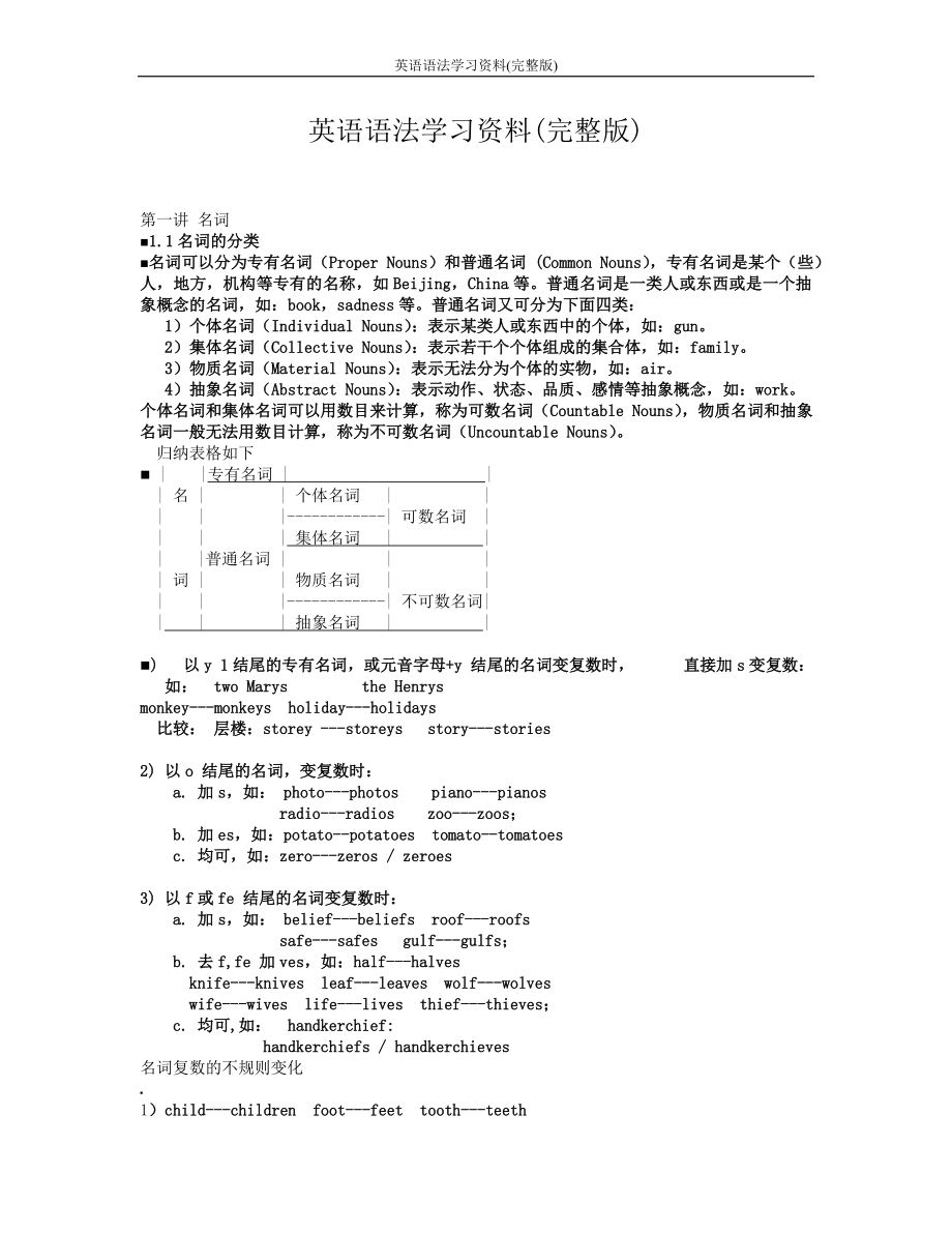 (完整版)英语语法学习资料.doc_第1页