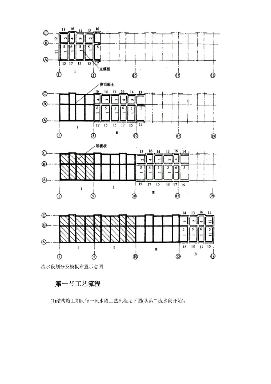 《施工组织设计》全现浇大模板多层住宅搂工程施工组织设计_第3页