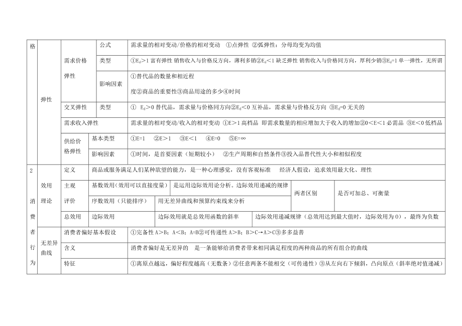 中级经济师考试经济基础知识汇总_第2页