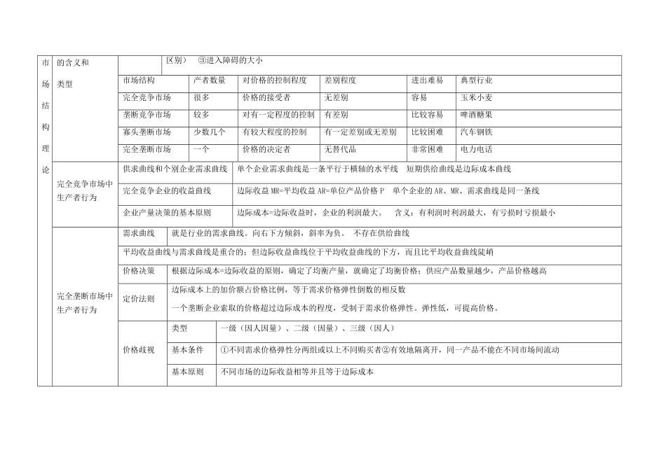 中级经济师考试经济基础知识汇总_第5页