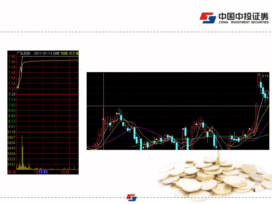 内部涨停交流ppt课件_第4页